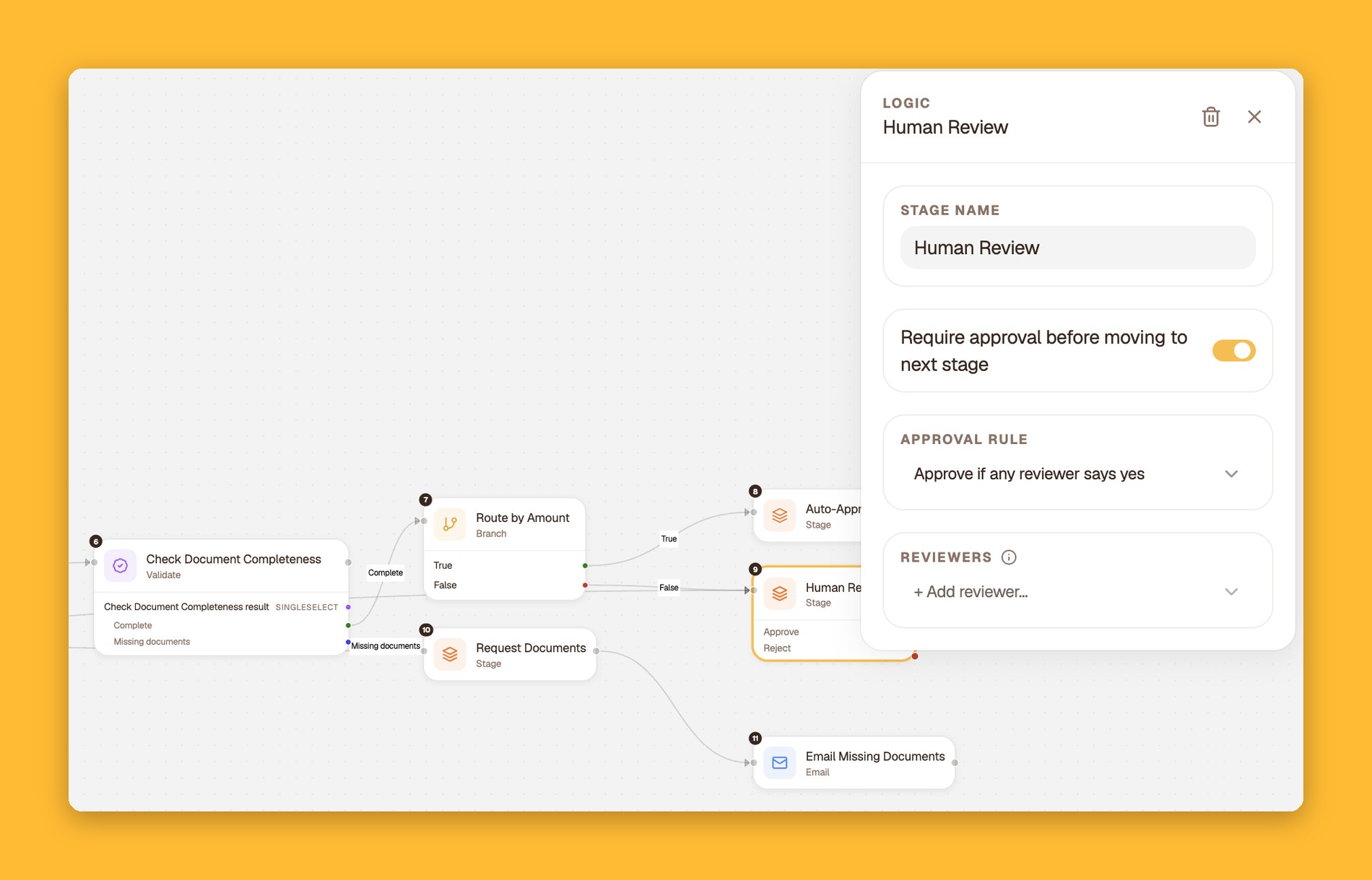Human Review stage requiring approval from any or all reviewers