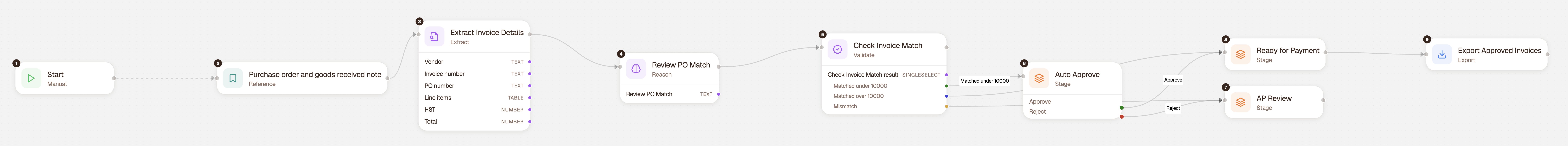 ALK invoice three-way match workflow