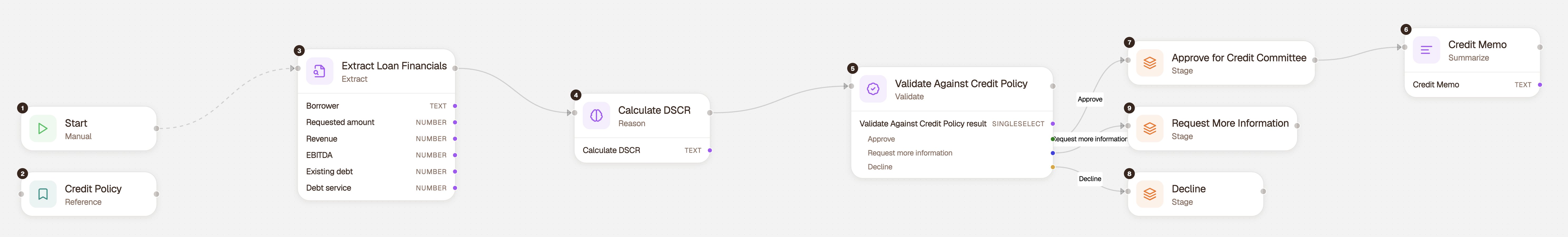 ALK commercial credit review workflow